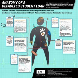 Anatomy-of-a-defaulted-student-loan-SALT-infographic13